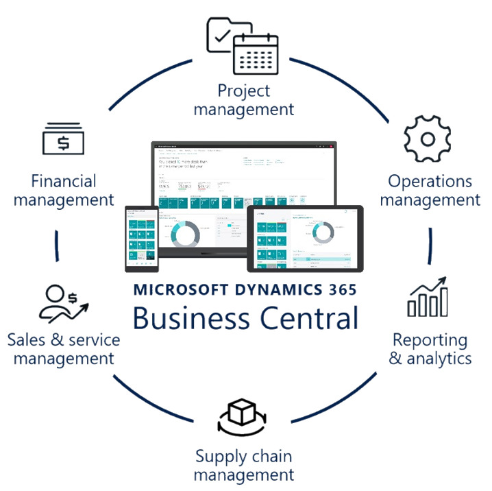 Dynamics 365 Business Central