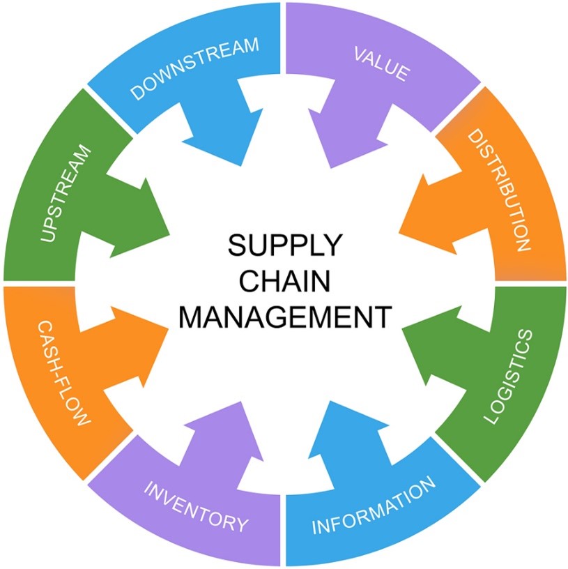Supply chain management with Microsoft Dynamics 365 Business Central ...