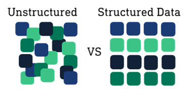 unstructured data vs structured data