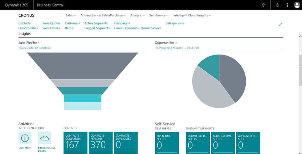Sales interactions and Opportunity Management