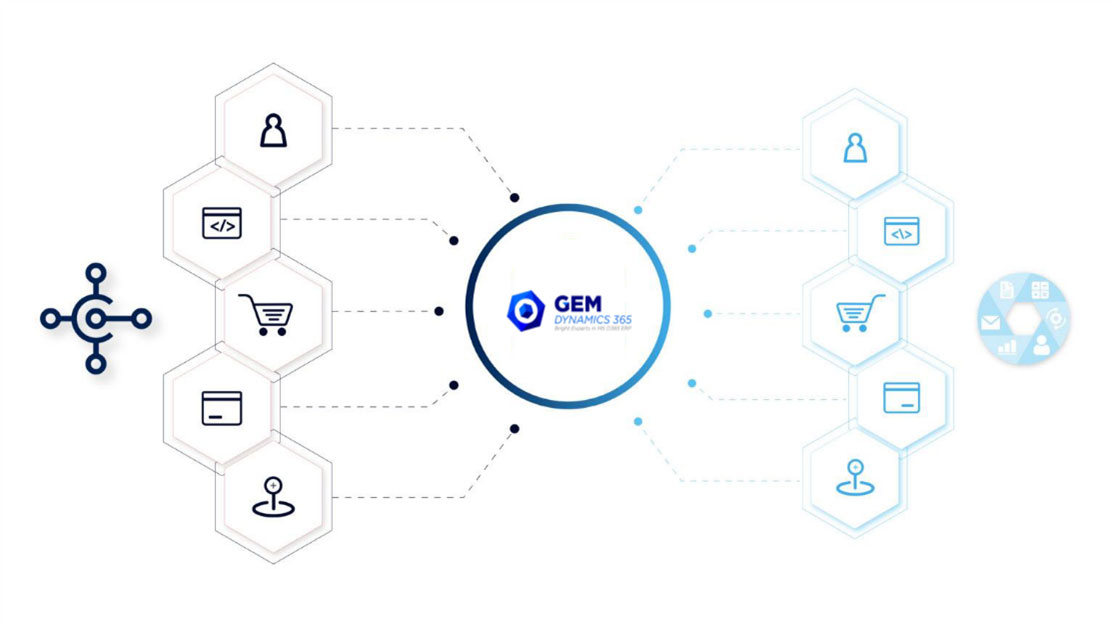 CRM features