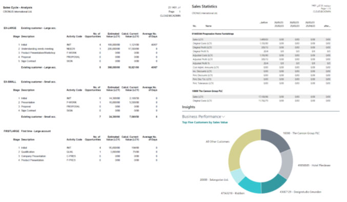 integrated database